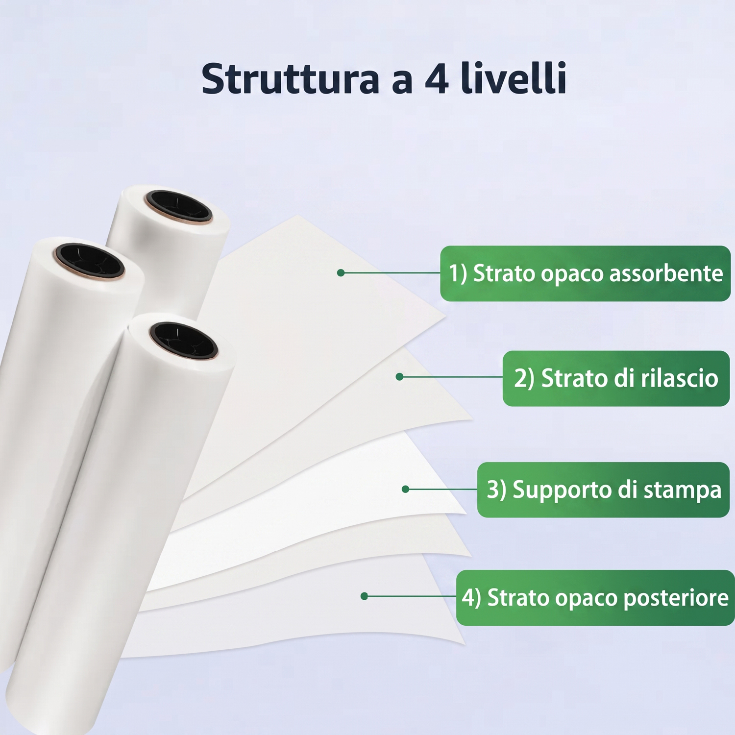 DTF PET 85 Double Matt Instant Peel - immagine 2